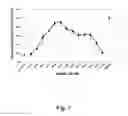 Fig. 08 - NICKED OR GAPPED NUCLEIC ACID MOLECULES AND USES THEREOF