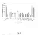 Fig. 10 - NICKED OR GAPPED NUCLEIC ACID MOLECULES AND USES THEREOF