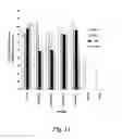 Fig. 12 - NICKED OR GAPPED NUCLEIC ACID MOLECULES AND USES THEREOF