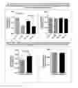 Fig. 06 - Composition and methods for the prevention and treatment of diet-induced obesity
