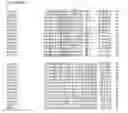 Fig. 07 - Nucleotide sequences and corresponding polypeptides conferring modified phenotype characteristics in plants