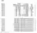 Fig. 09 - Nucleotide sequences and corresponding polypeptides conferring modified phenotype characteristics in plants