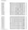 Fig. 131 - Nucleotide sequences and corresponding polypeptides conferring modified phenotype characteristics in plants