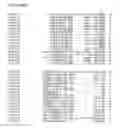 Fig. 136 - Nucleotide sequences and corresponding polypeptides conferring modified phenotype characteristics in plants