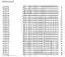 Fig. 43 - Nucleotide sequences and corresponding polypeptides conferring modified phenotype characteristics in plants
