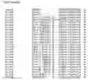 Fig. 45 - Nucleotide sequences and corresponding polypeptides conferring modified phenotype characteristics in plants