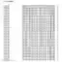 Fig. 49 - Nucleotide sequences and corresponding polypeptides conferring modified phenotype characteristics in plants