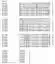 Fig. 71 - Nucleotide sequences and corresponding polypeptides conferring modified phenotype characteristics in plants