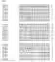 Fig. 72 - Nucleotide sequences and corresponding polypeptides conferring modified phenotype characteristics in plants