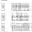 Fig. 85 - Nucleotide sequences and corresponding polypeptides conferring modified phenotype characteristics in plants