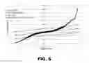 Fig. 19 - MOLECULAR SIGNATURE FOR AGGRESSIVE SQUAMOUS CELL CARCINOMAS OF THE HEAD AND NECK