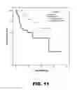 Fig. 38 - MOLECULAR SIGNATURE FOR AGGRESSIVE SQUAMOUS CELL CARCINOMAS OF THE HEAD AND NECK