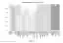 Fig. 30 - Genetic Lesion Associated With Cancer