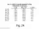 Fig. 33 - Genetic Lesion Associated With Cancer