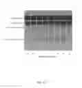 Fig. 04 - Substrate replenishment and byproduct removal improve yeast cell-free protein synthesis