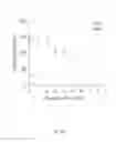 Fig. 06 - Substrate replenishment and byproduct removal improve yeast cell-free protein synthesis