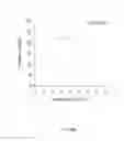 Fig. 07 - Substrate replenishment and byproduct removal improve yeast cell-free protein synthesis