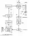 Fig. 01 - Closed loop method for gold and silver extraction by halogens