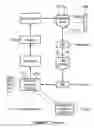 Fig. 02 - Closed loop method for gold and silver extraction by halogens