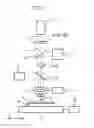 Fig. 02 - Production method for deposition mask