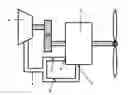 Fig. 01 - DEVICE FOR COOLING AND PRESSURIZATION