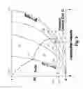 Fig. 07 - Chiller capacity control apparatuses, methods, and systems
