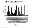 Fig. 08 - DIAGNOSIS OF TUBERCULOSIS