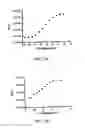 Fig. 07 - Antibodies, kit and method for detecting amyloid beta oligomers