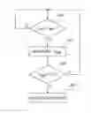 Fig. 01 - BATTERY CELL STATE-OF-CHARGE ESTIMATION AND READJUSTMENT METHOD