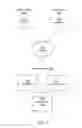 Fig. 02 - Run time incremental compilation of script code