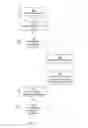 Fig. 10 - Run time incremental compilation of script code