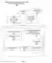 Fig. 02 - Interfacing between a caller application and a service module