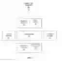 Fig. 07 - Interfacing between a caller application and a service module