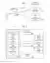 Fig. 02 - Web Service Workflow Chains for Processing Objects