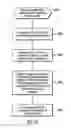 Fig. 30 - Query evaluation using ancestor information