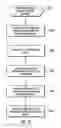 Fig. 33 - Query evaluation using ancestor information