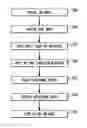 Fig. 01 - Local behavior in a variational system