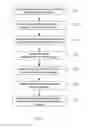 Fig. 03 - Avatar-based charting method and system for assisted diagnosis