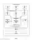 Fig. 04 - Method and apparatus for remotely provisioning software-based security coprocessors