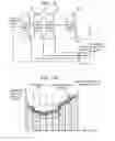 Fig. 15 - Magnetic sensor device