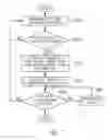 Fig. 06 - APPARATUS AND METHOD FOR MANAGING SHOP USING LIGHTING NETWORK AND VISIBLE LIGHT COMMUNICATION
