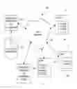 Fig. 01 - Managed assessment of submitted digital content