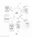 Fig. 02 - Managed assessment of submitted digital content