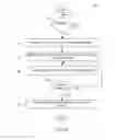 Fig. 06 - Managed assessment of submitted digital content