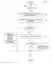 Fig. 07 - Managed assessment of submitted digital content