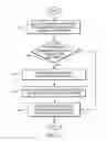 Fig. 03 - Cross border image exchange