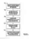 Fig. 06 - Dynamically selecting sending and receiving accounts