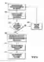 Fig. 07 - Dynamically selecting sending and receiving accounts