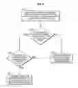 Fig. 06 - TIME DEPENDENT DETERMINATION OF CLAIMS PROCESSING