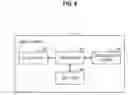 Fig. 08 - Communication device, service providing device, and communication server